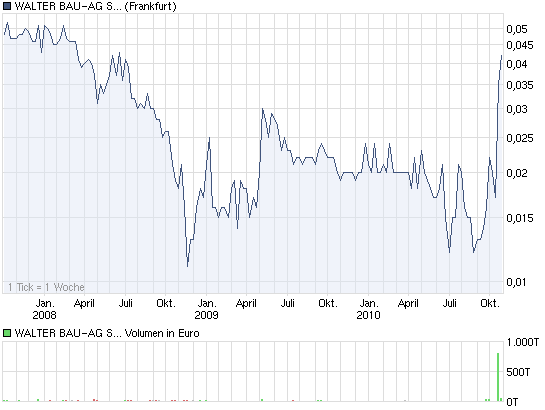 +++ Die neue KURSRAKETE! +++ 353823