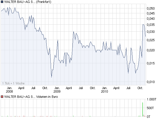 ++PennyCharts++ 357806