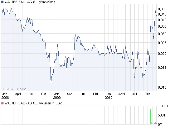 +++ Die neue KURSRAKETE! +++ 362849