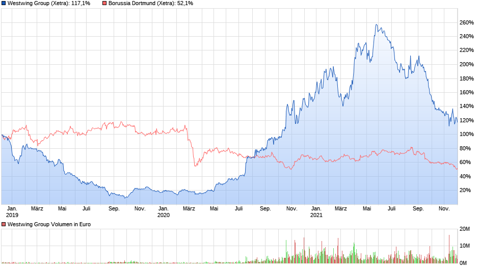 Westwing Group AG - Thread! 1286740