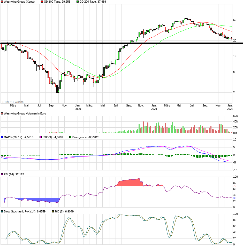 Westwing -- Neuer Thread 1292312