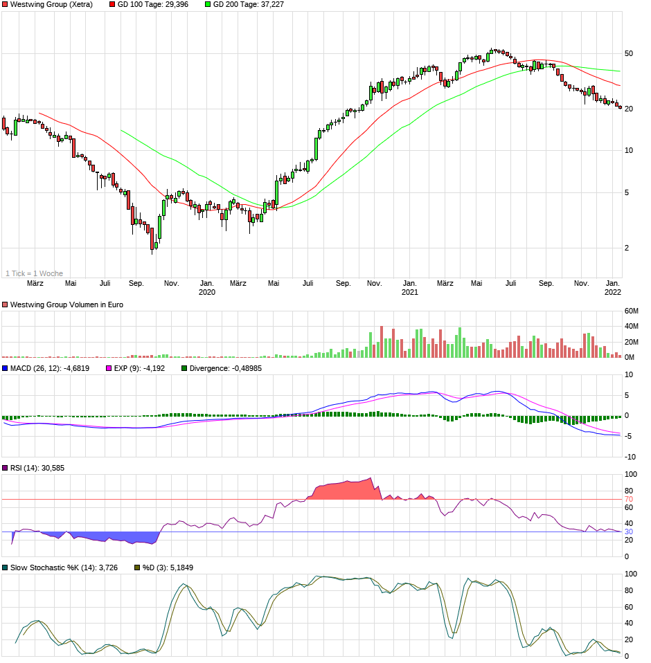 Westwing -- Neuer Thread 1293395