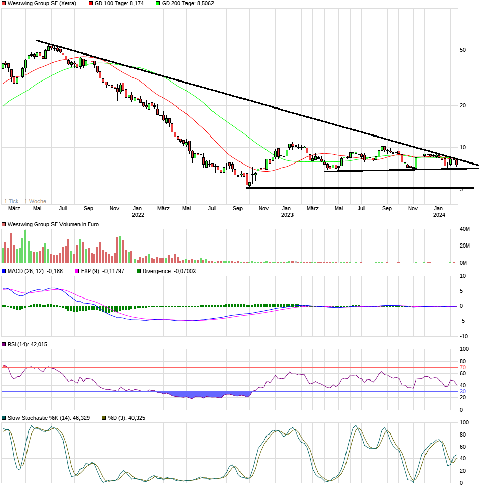 Westwing -- Neuer Thread 1414292