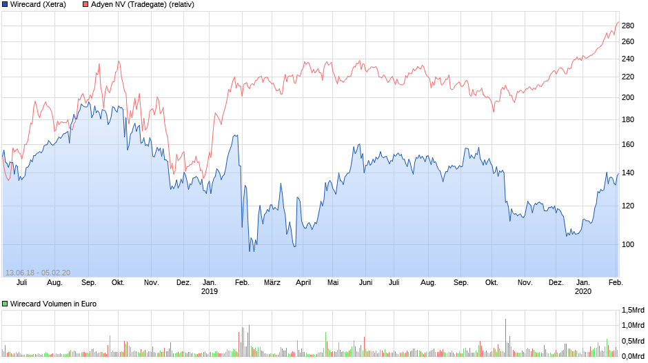 Wirecard 2014 - 2025 1157924