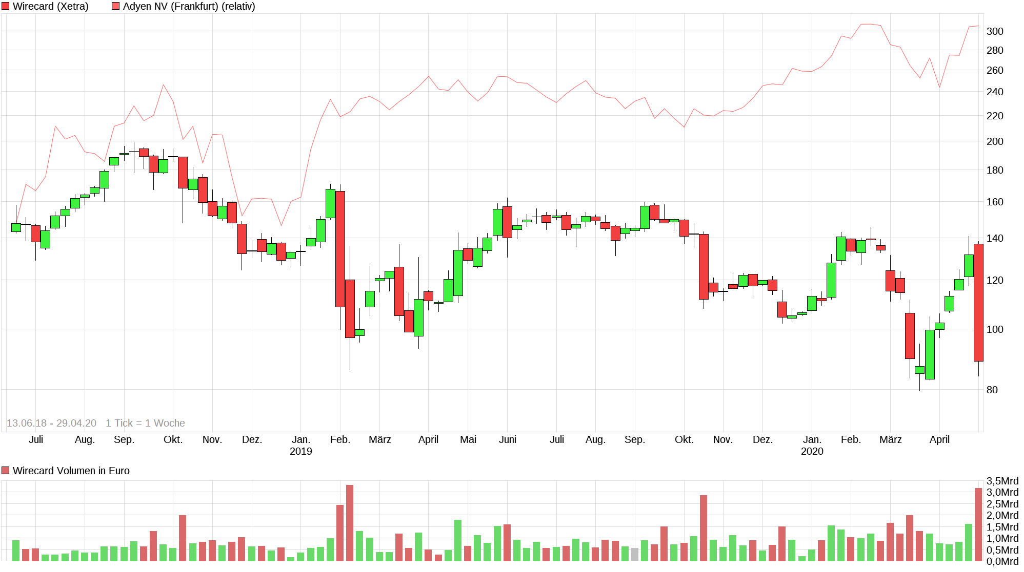 Meine Wirecard-Gewinne - Thread! 1175325