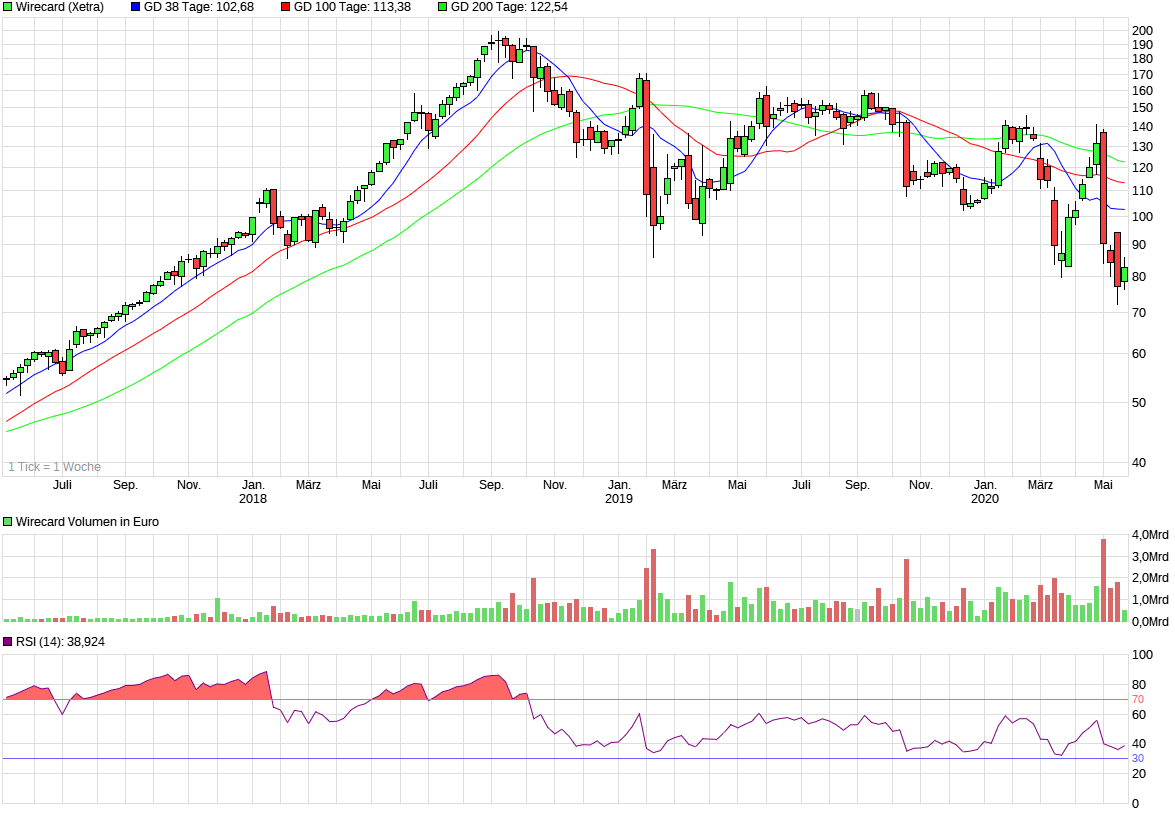 Meine Wirecard-Gewinne - Thread! 1179304