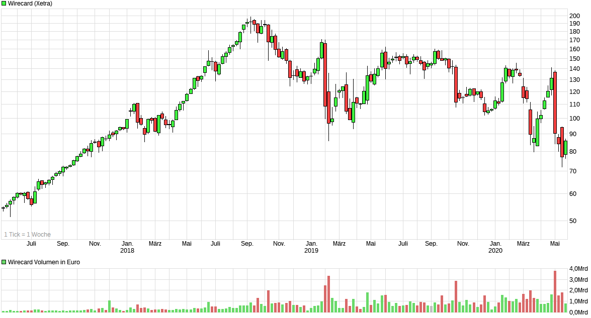 Meine Wirecard-Gewinne - Thread! 1179700