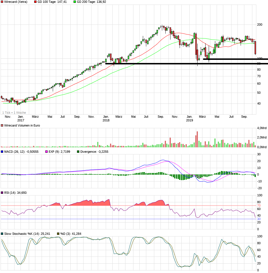 Wirecard 2014 - 2025 1139178