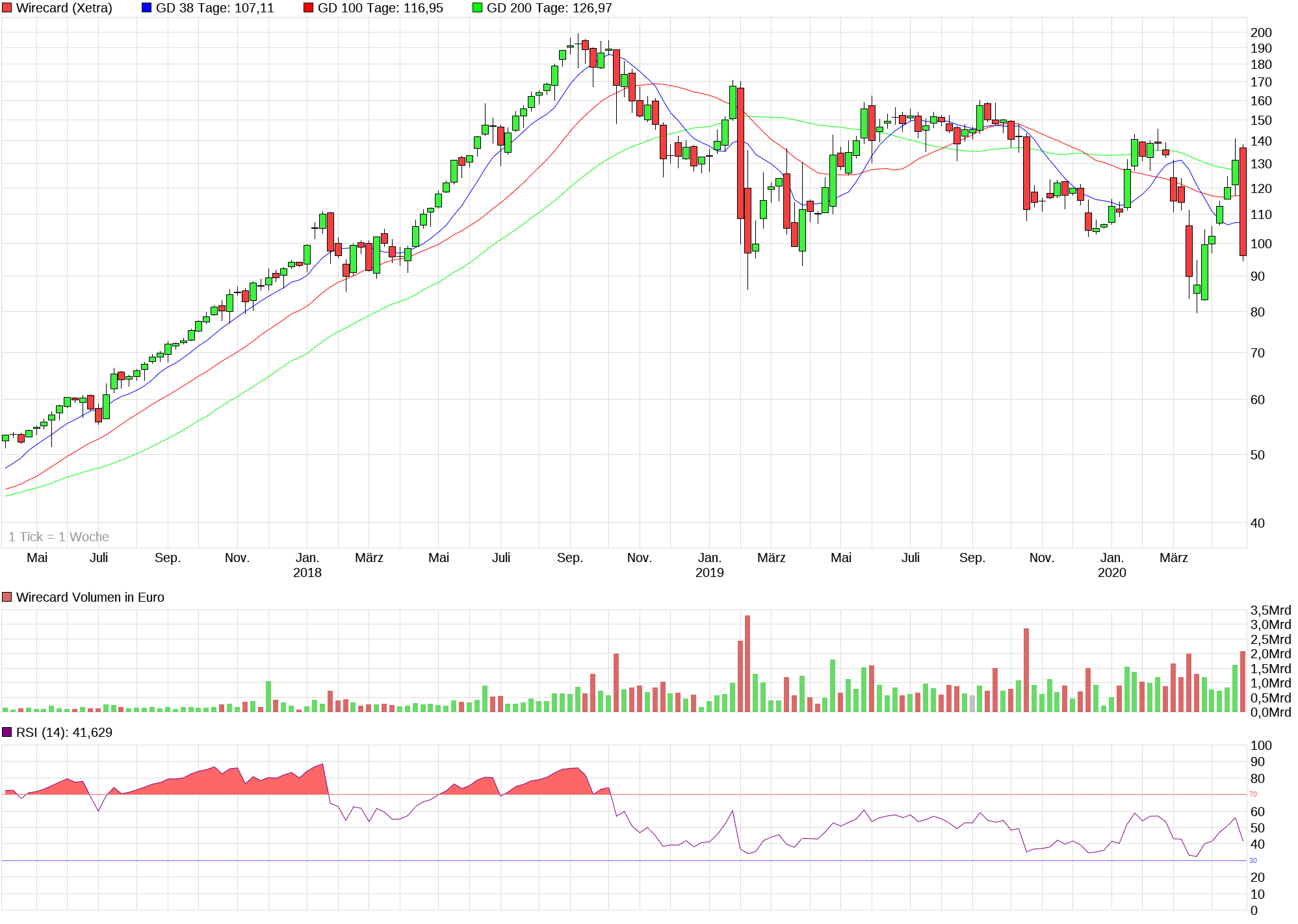 Meine Wirecard-Gewinne - Thread! 1175084