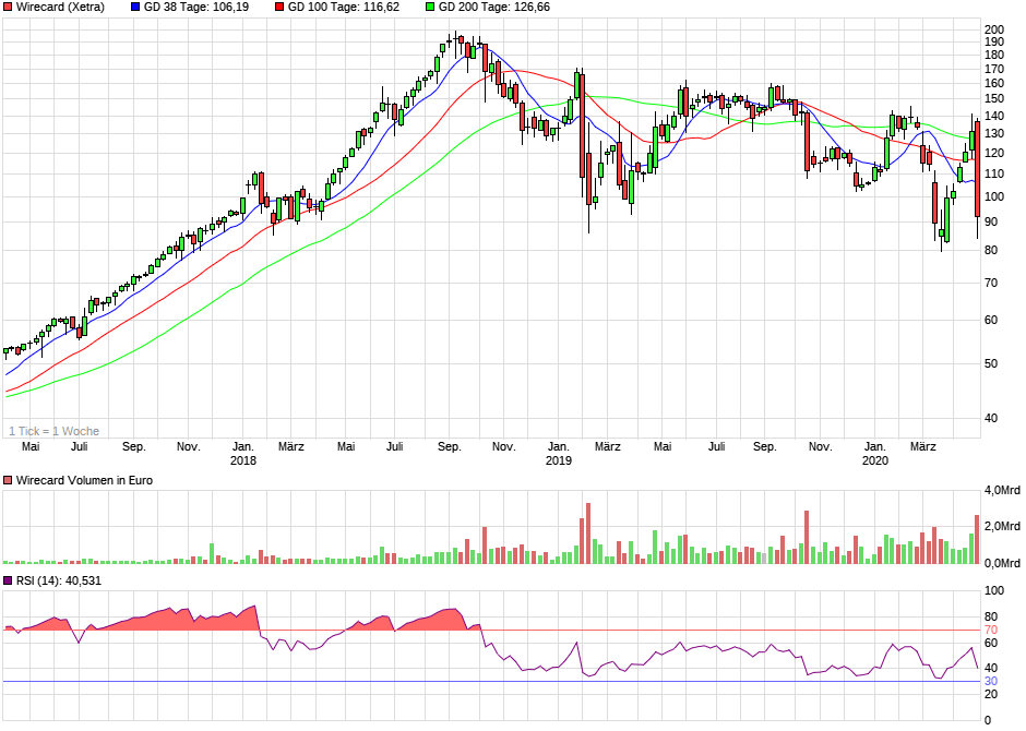 Meine Wirecard-Gewinne - Thread! 1175200