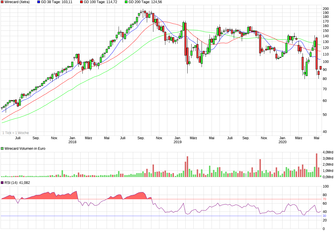 Meine Wirecard-Gewinne - Thread! 1177561