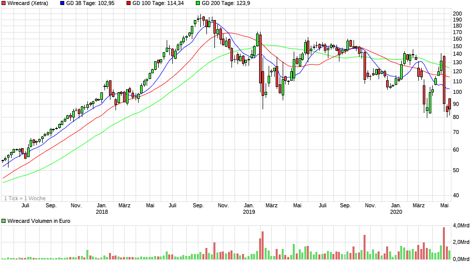 Meine Wirecard-Gewinne - Thread! 1178100