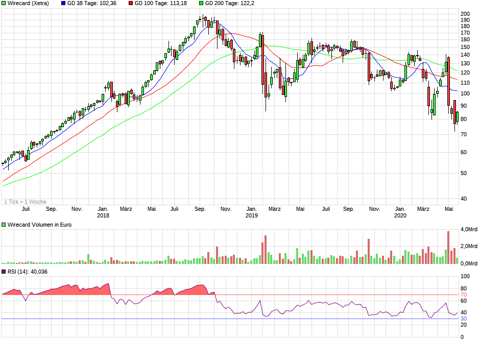 Meine Wirecard-Gewinne - Thread! 1179600