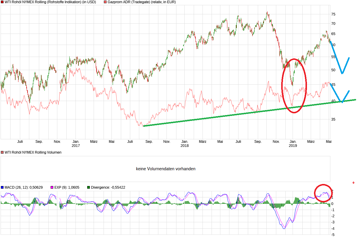 Gazprom 903276 1111013