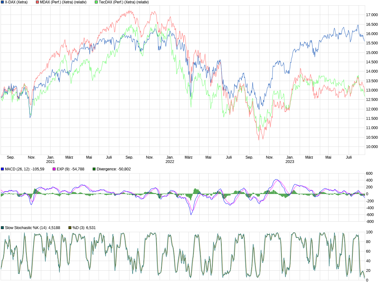 2023-qv-gdaxi-dj-gold-eurusd-jpy 1386671