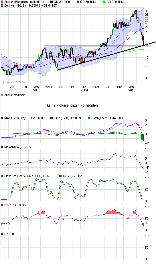 Quo Vadis Dax 2010 - Das Original 311493
