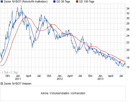 sunwin wird laufen 631356
