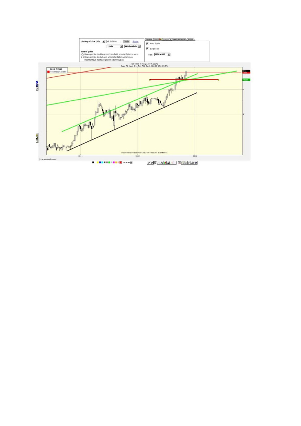 Softing AG - Die M2M Company 551733