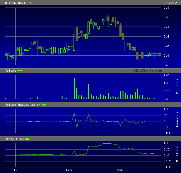 IQ Investment 100% unterbewertet? 495393