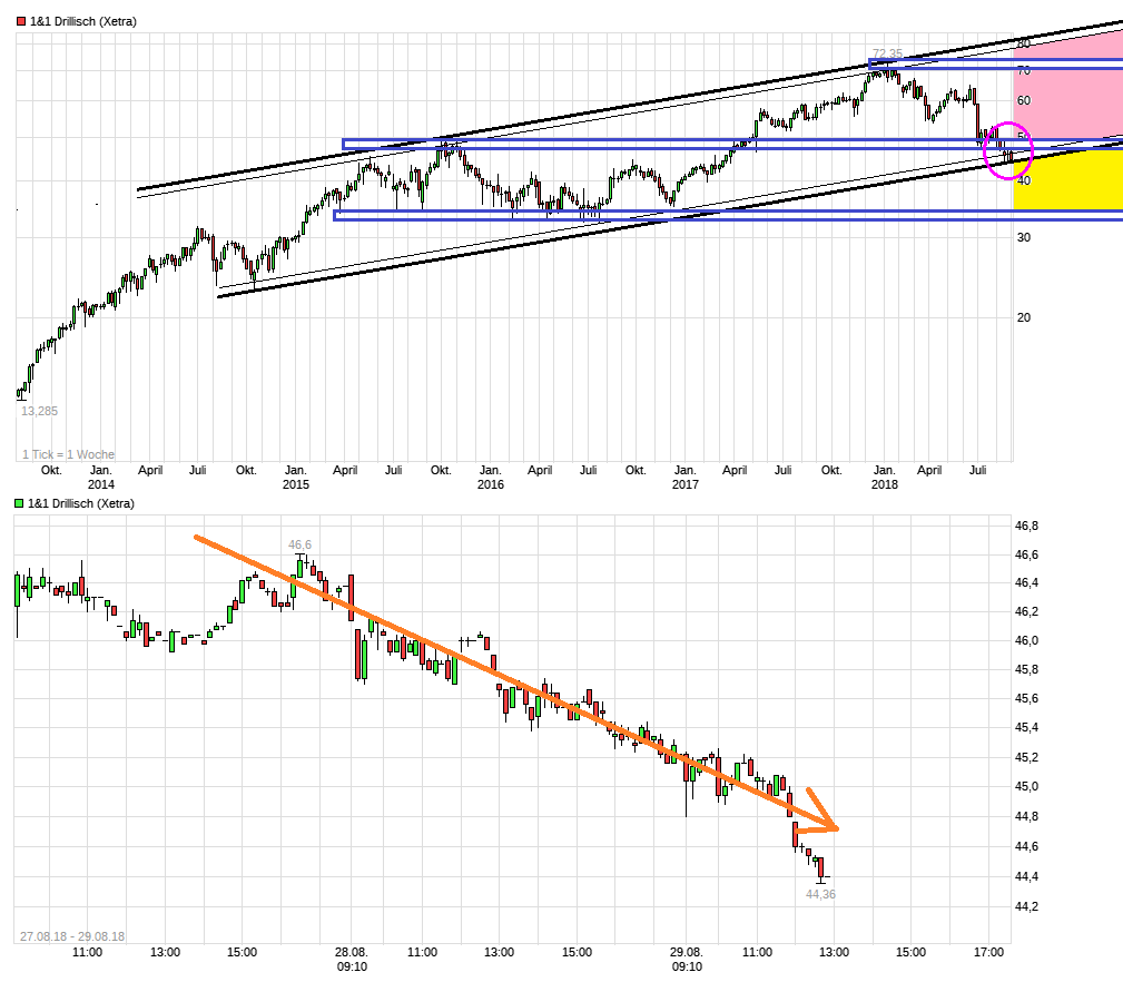 Drillisch AG 1071704