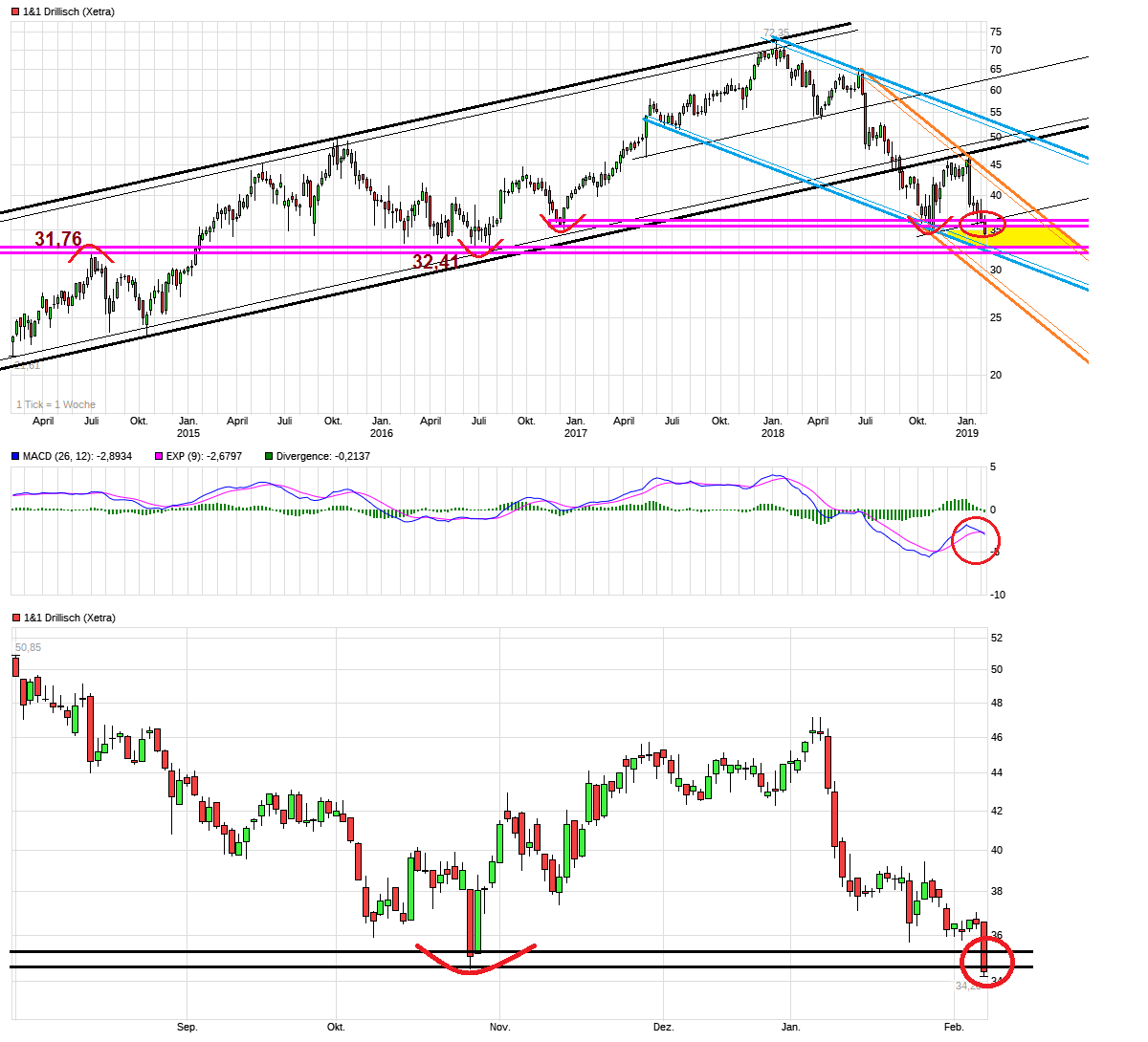 Drillisch AG 1095519