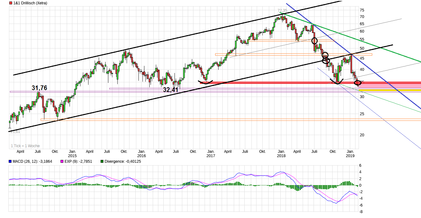 Drillisch AG 1096808