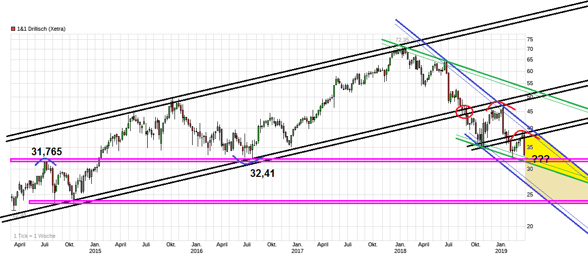 Drillisch AG 1104089