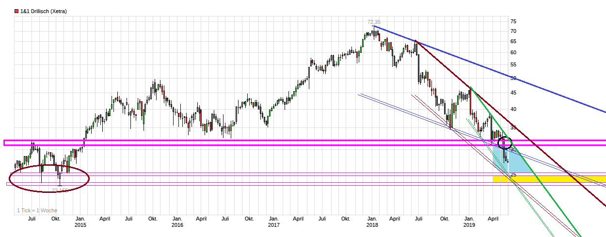 Drillisch AG 1114714