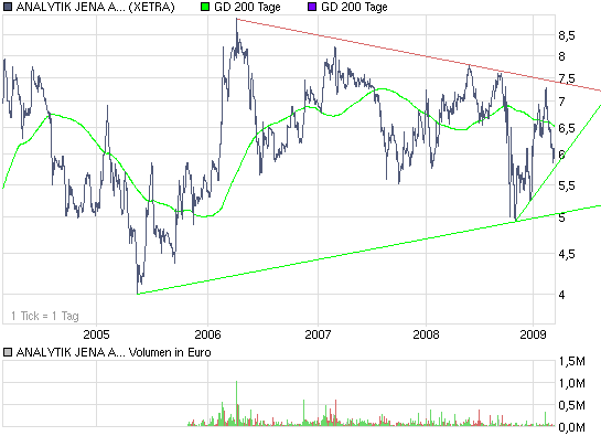 achtung analytik jena 222713