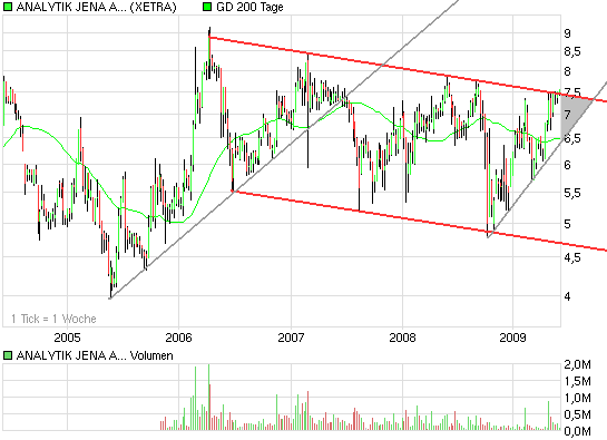 achtung analytik jena 236163