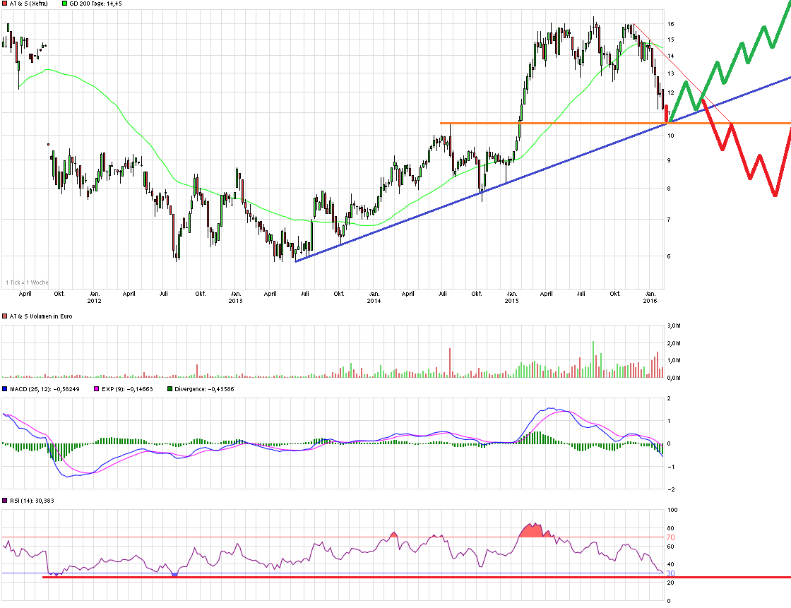 AT&S ist sehr unterbewertet! 891327