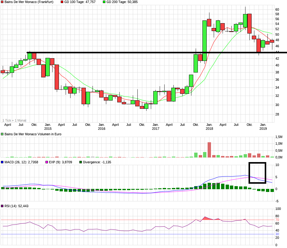 SBM - Europas günstigste Immobilienaktie 1103607