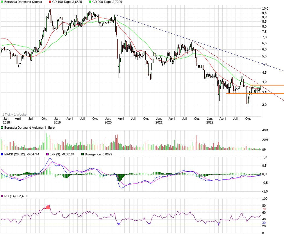 14 Gründe für ein Investment in BVB. 1348799