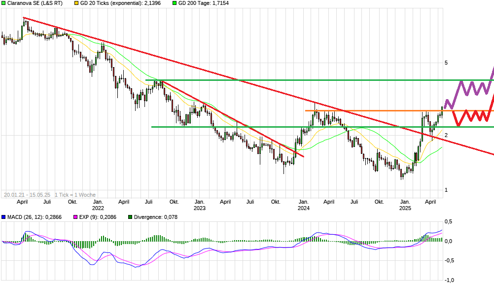 Claranova, die französische CEWE 1481731