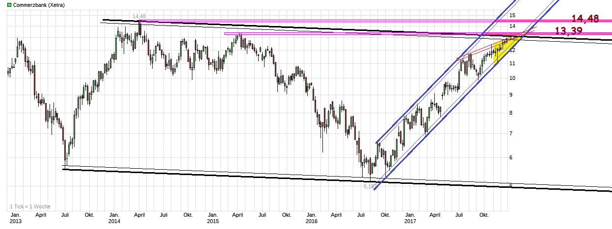 COMMERZBANK kaufen Kz. 28 € 1030680
