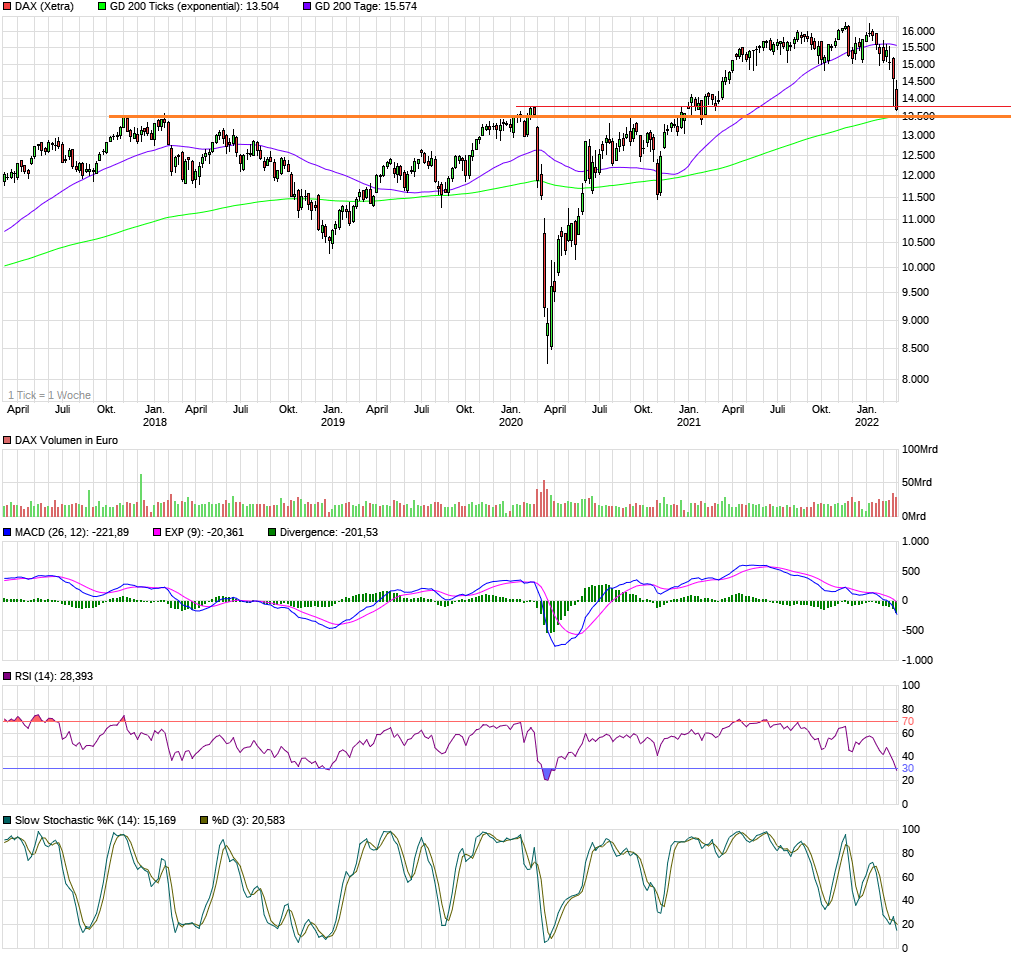 Börse ein Haifischbecken: Trade was du siehst 1302724