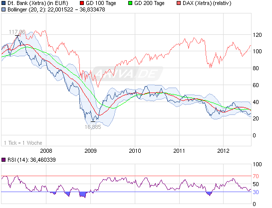 Deutsche Bank (moderiert 2.0) 529009