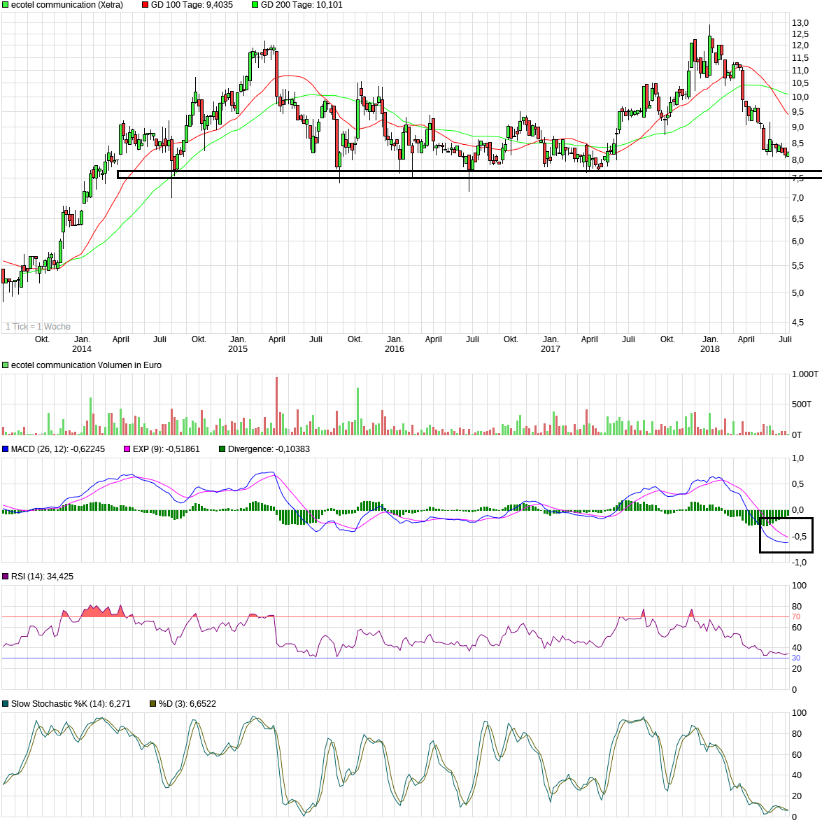 Ecotel jetzt 100 % Kursplus*Übernahmekandidat.... 1063666