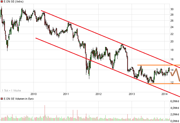 Obacht Freunde: MUEHLHAN geht steil! 700273