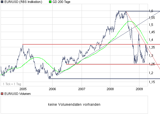 Die Bullen scharren gar nicht mit den Hufen, 228350