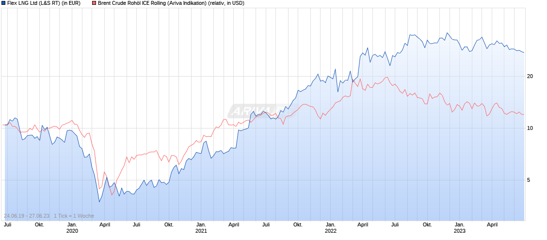 Daimler und andere Aktien und Finanz-Produkte 1379093