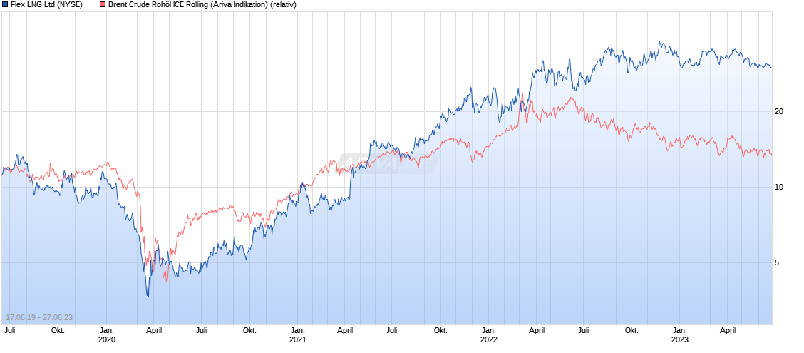 Daimler und andere Aktien und Finanz-Produkte 1379115