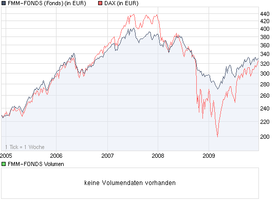 Der Antizykliker-Thread 286363