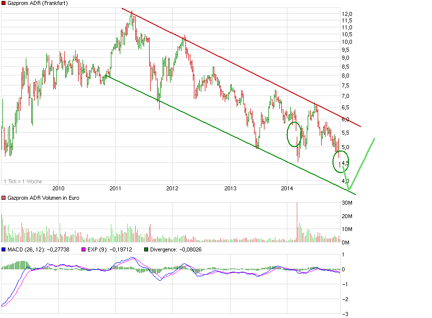 Gazprom 903276 777925