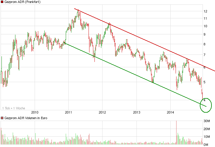 Gazprom 903276 780232