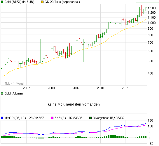Gold shorten? 457348