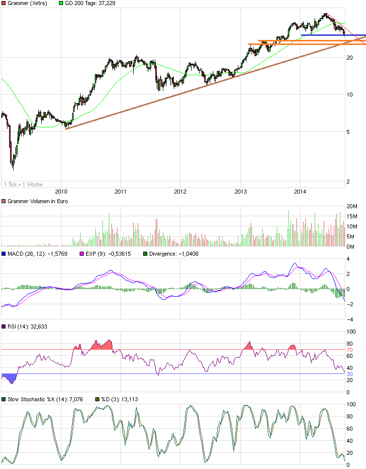 Grammer - schon gesehen?! 761578