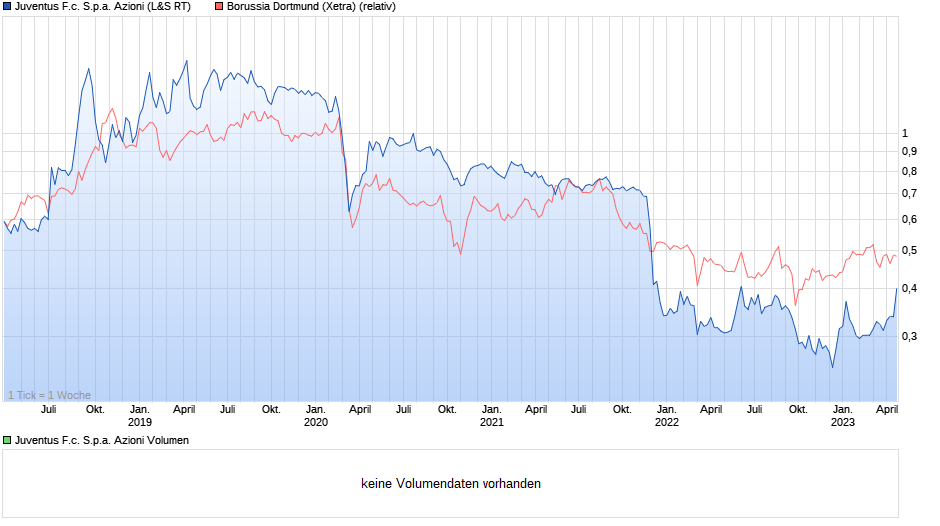 14 Gründe für ein Investment in BVB. 1368642