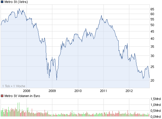 Metro, rein in den fahrenden Zug 542719