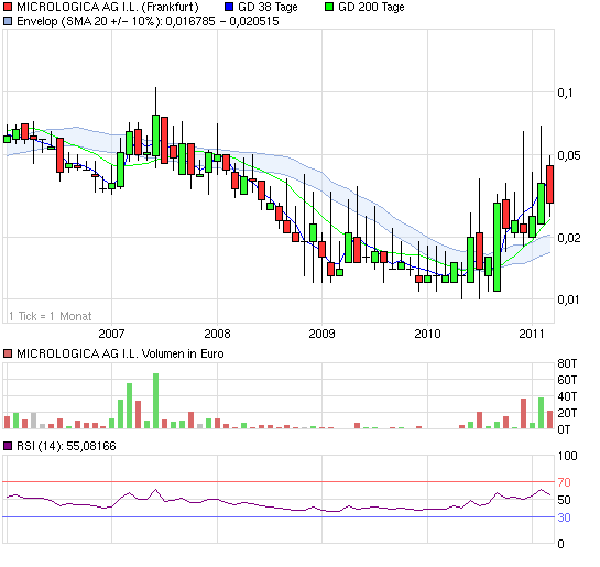 Micrologica --- der neue Highflyer der Mäntel??? 391843